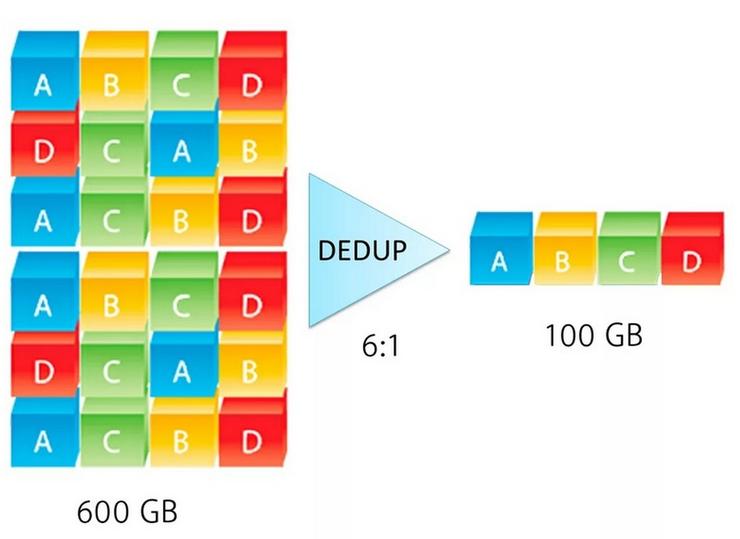 Способы хранения данных в windows azure